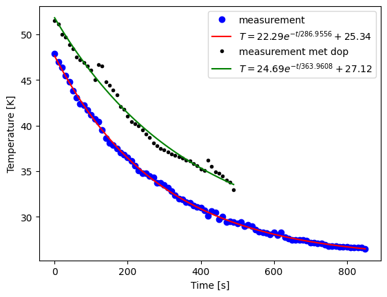 <Figure size 640x480 with 1 Axes>