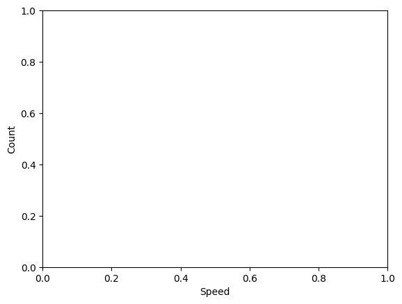 <Figure size 640x480 with 1 Axes>