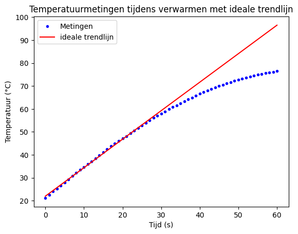 <Figure size 640x480 with 1 Axes>