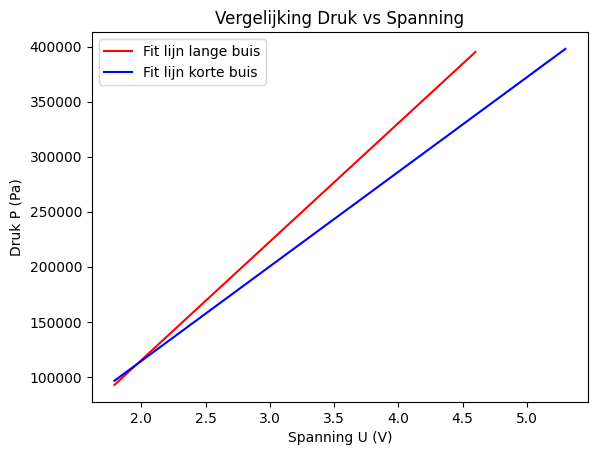 <Figure size 640x480 with 1 Axes>